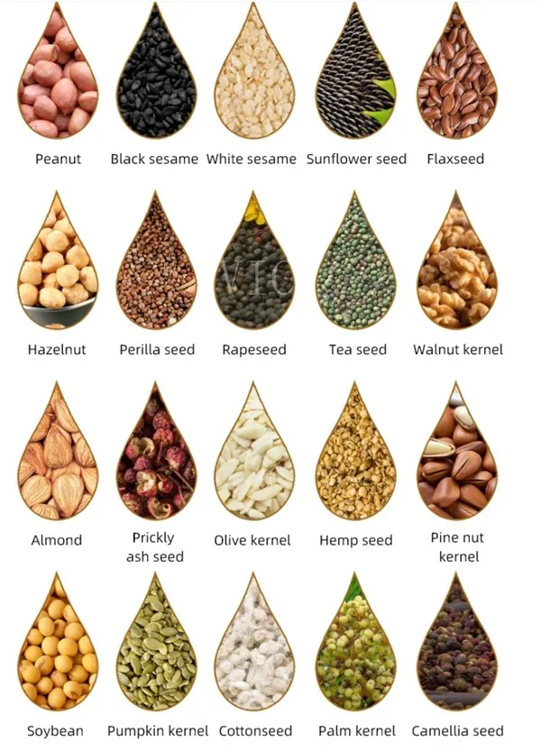 Raw materials Raw materials